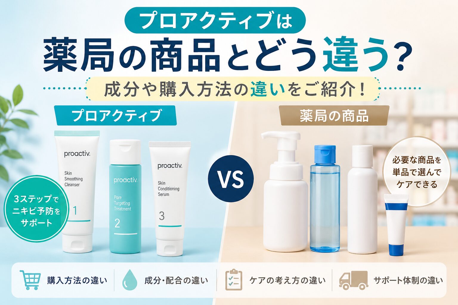 プロアクティブは薬局の商品とどう違う？成分や購入方法の違いをご紹介！